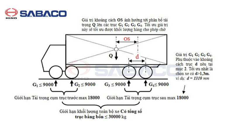 Cách Tính Khối Lượng Xe Tải: Hướng Dẫn Chi Tiết và Hiệu Quả Nhất