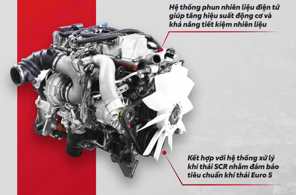 Động cơ Hino Euro 5