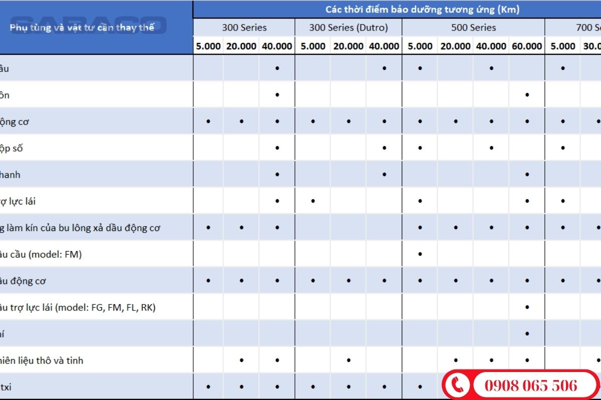 bảo dưỡng xe tải hino theo km