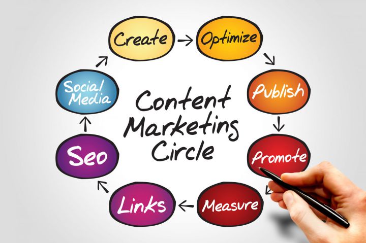 Tuyển nhân viên Content Marketing tại Hà Nội