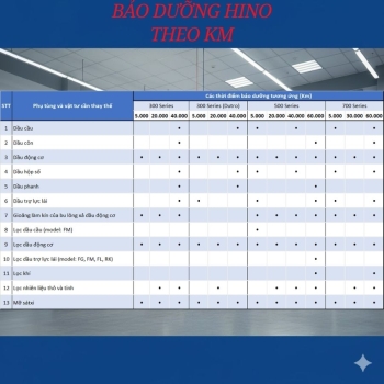 bảo dưỡng xe tải hino theo km